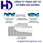Ống ruột gà lõi thép bọc nhựa PVC